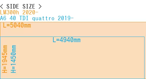 #LM300h 2020- + A6 40 TDI quattro 2019-
